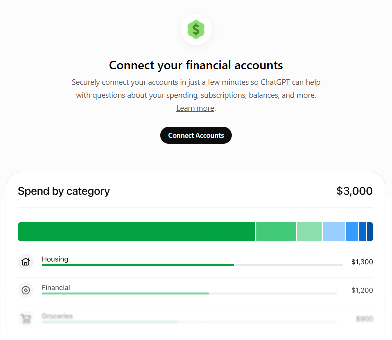 ChatGPT finance feature running a portfolio analysis, tested side by side with Claude Cowork